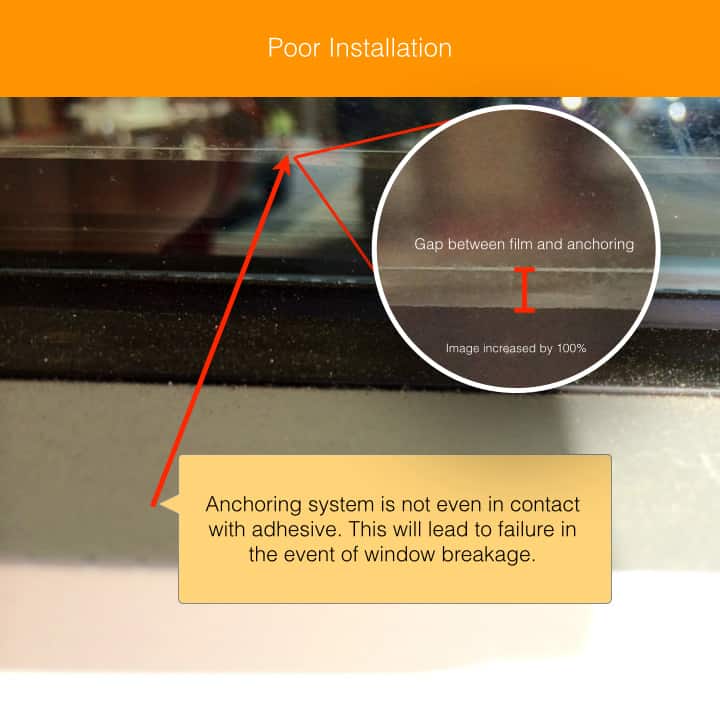 Anchoring Installation Gap