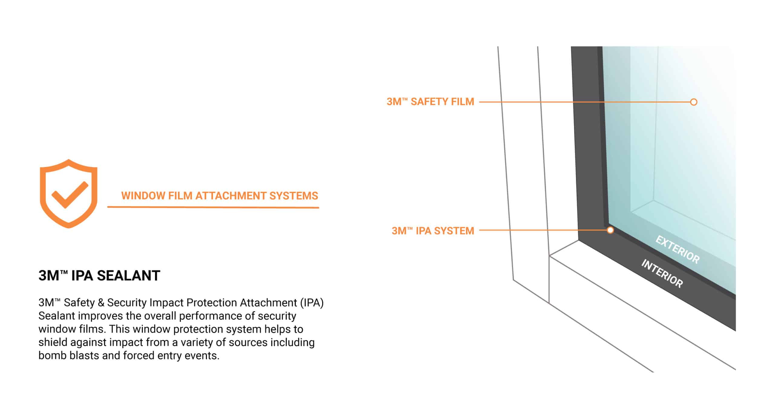 Window-Film-Attachment-Systems_3M-IPA-Sealant_ClimatePro