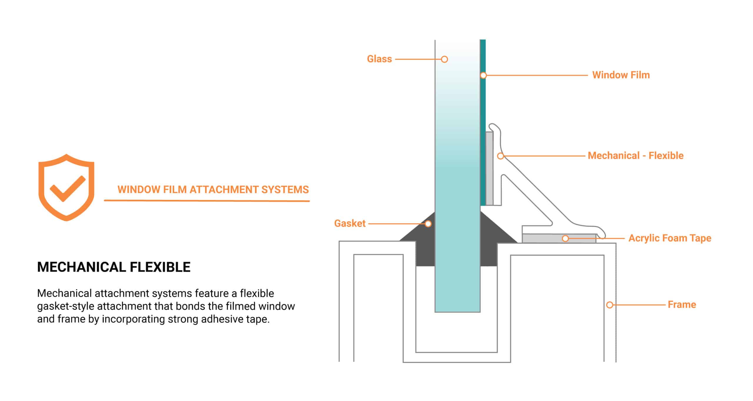 Window-Film-Attachment-Systems_Mechanical-Flexible_ClimatePro