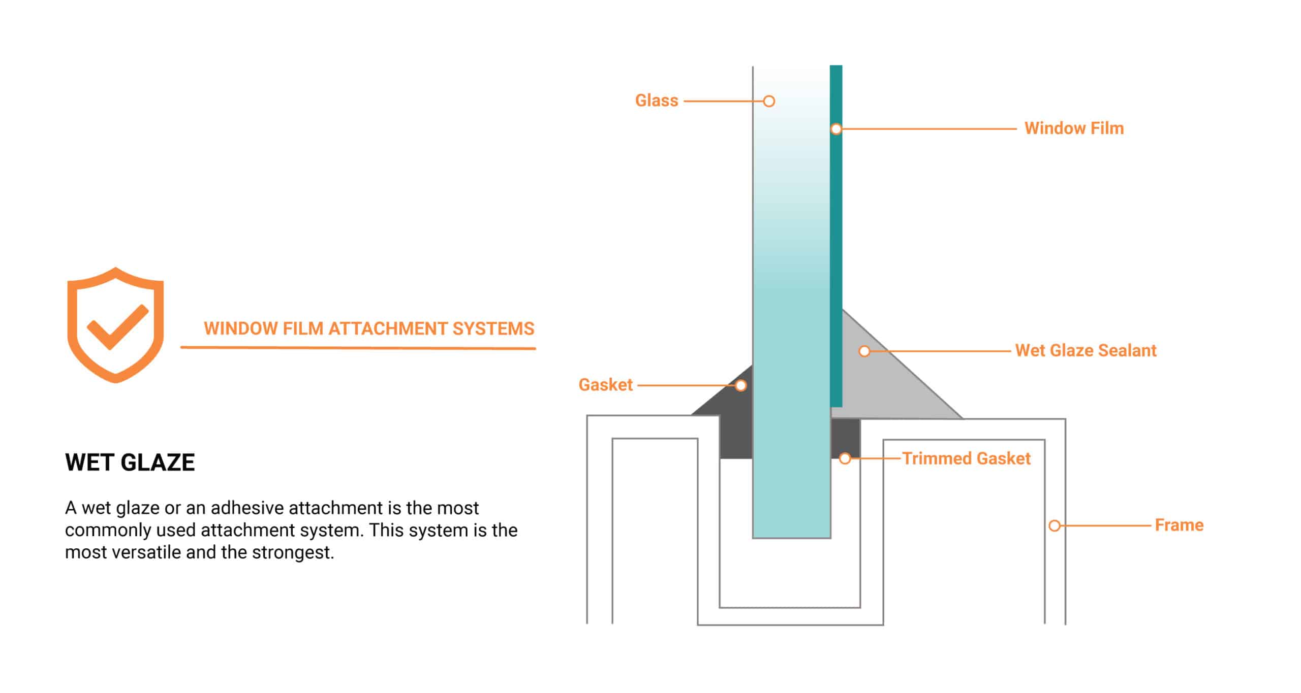 Window-Film-Attachment-Systems_Wet-Glaze_ClimatePro