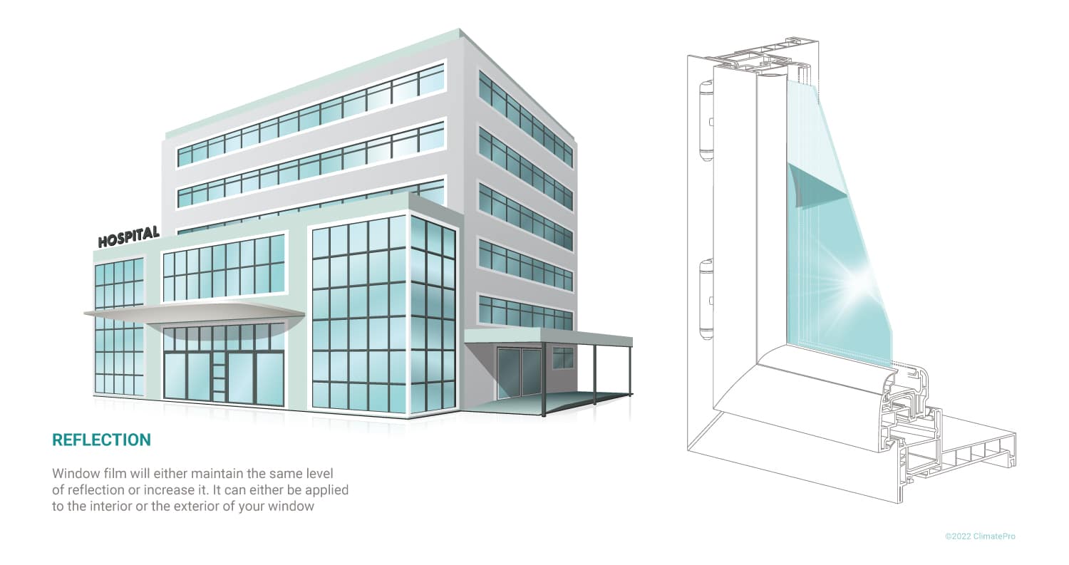 Window Film Performance and Aesthetics: Reflection