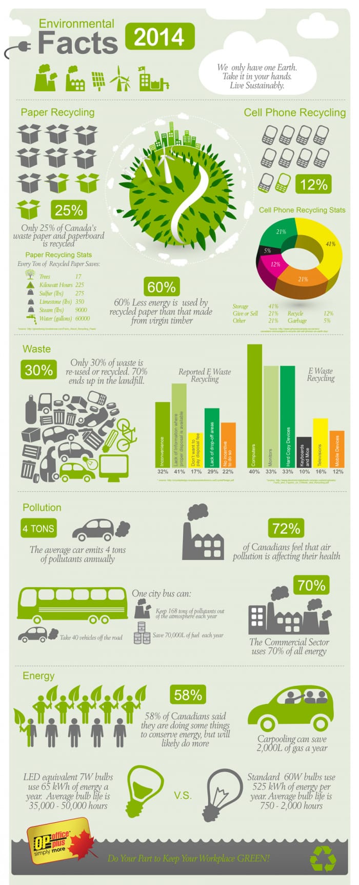 Earth Day Facts 2014