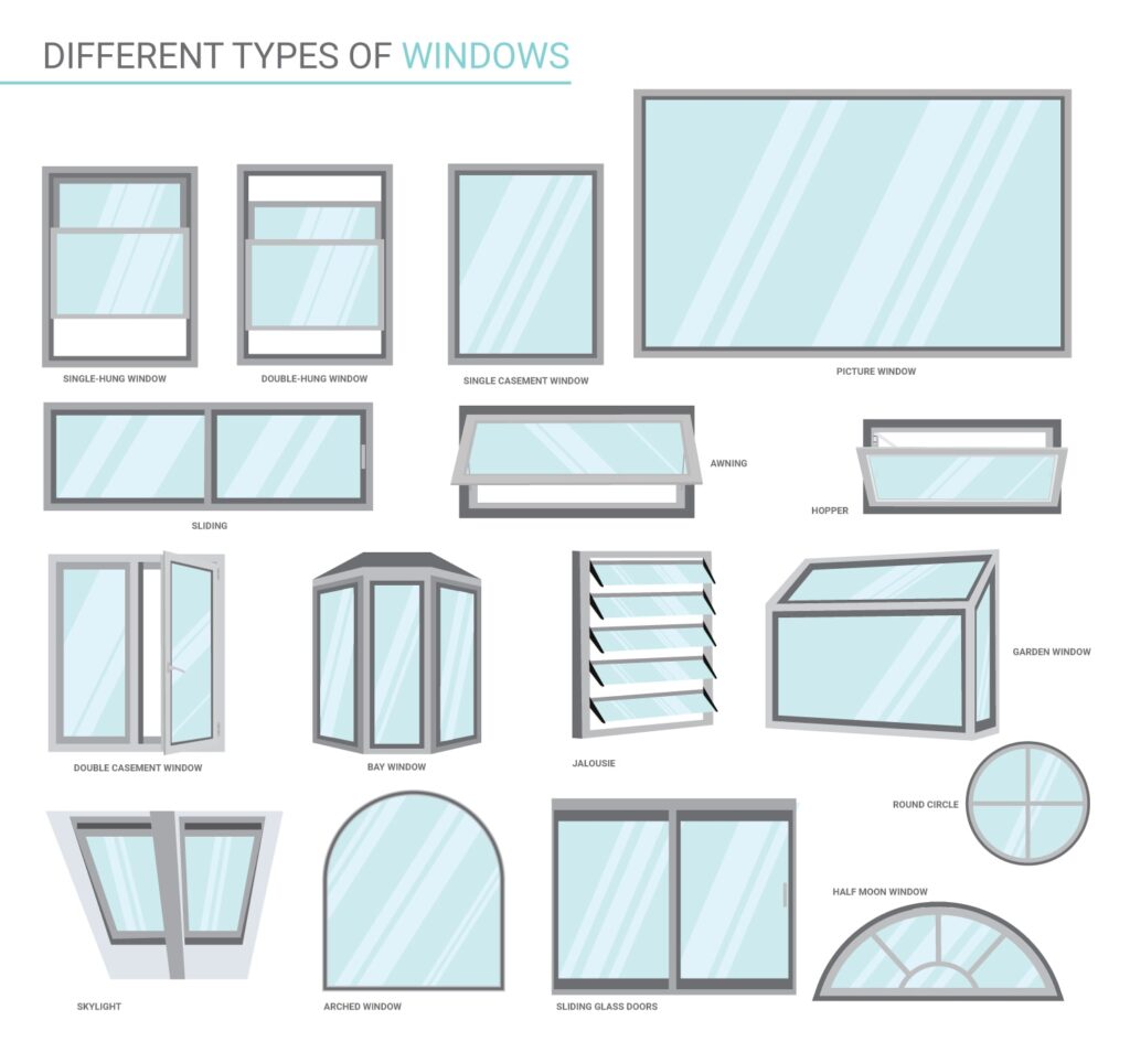 Type Of Windows Infographic
